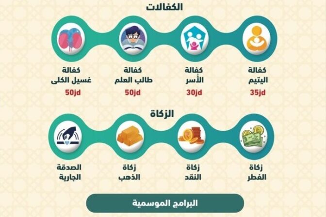 نشاطات شهر رمضان المبارك